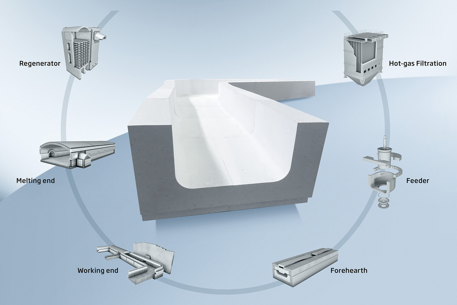 Full-range refractory solutions for the glass industry
